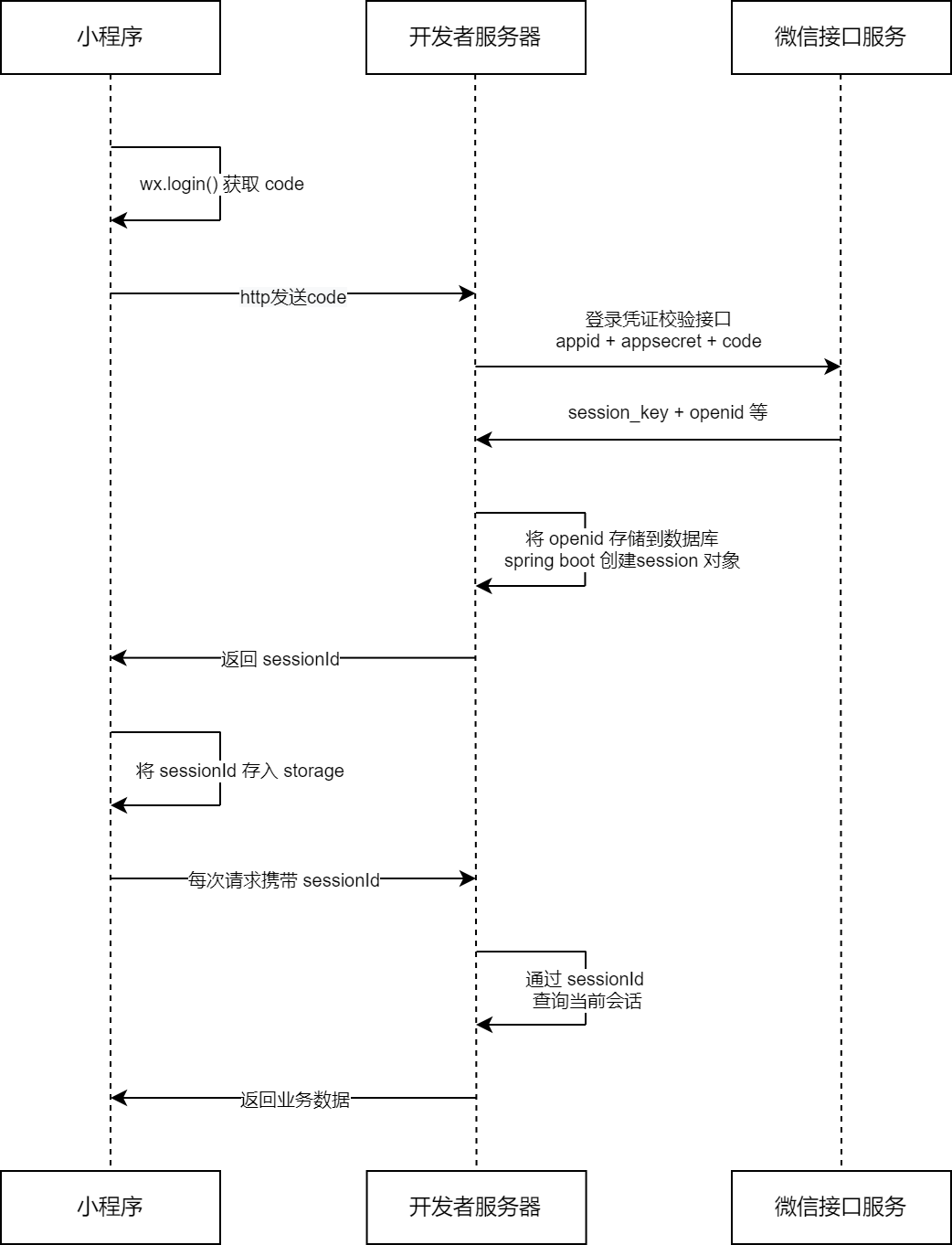 微信登录流程图